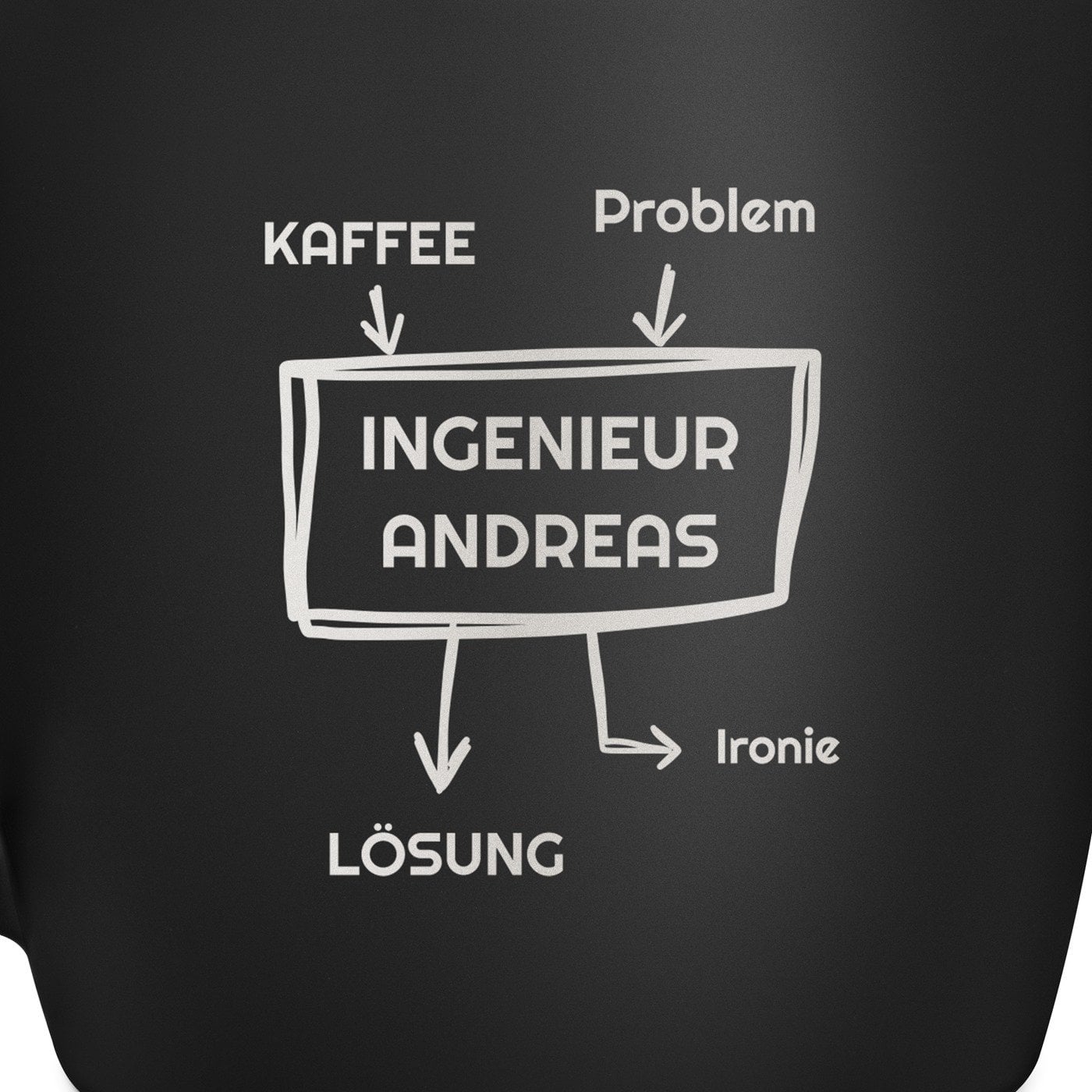 Keramikbecher mit Gravur Schwarz/Matt für einen Ingenieur